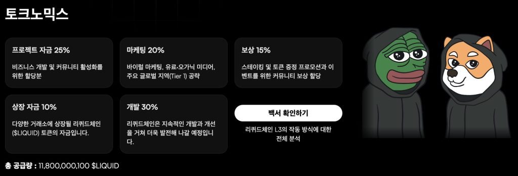 리퀴드체인 토크노믹스