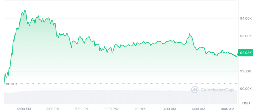 비트코인 가격 차트