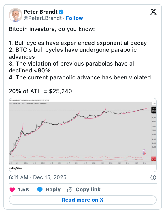 피터 브랜트 비트코인 관련 트윗