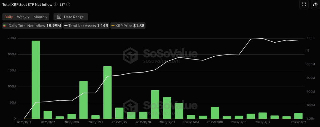 리플 Etf 자금 흐름