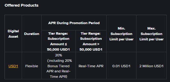 바이낸스 USD1 수익률 
