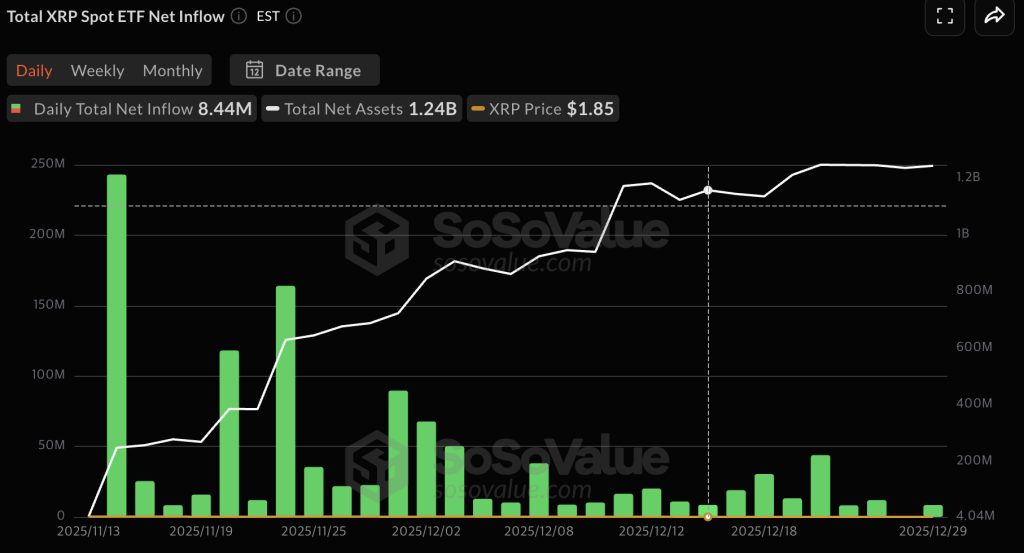 xrp etf 자금 흐름