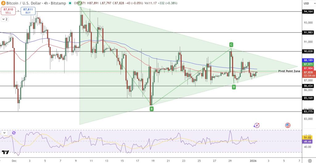비트코인 전망 차트