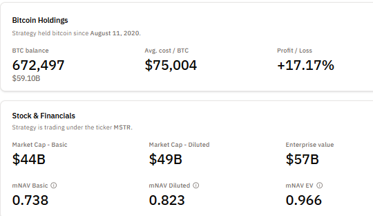 스트래티지 비트코인 보유량