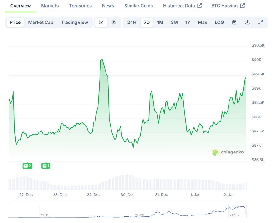 비트코인 가격 차트