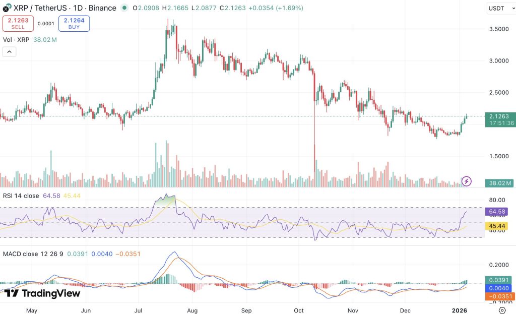 리플 차트 2026년 전망