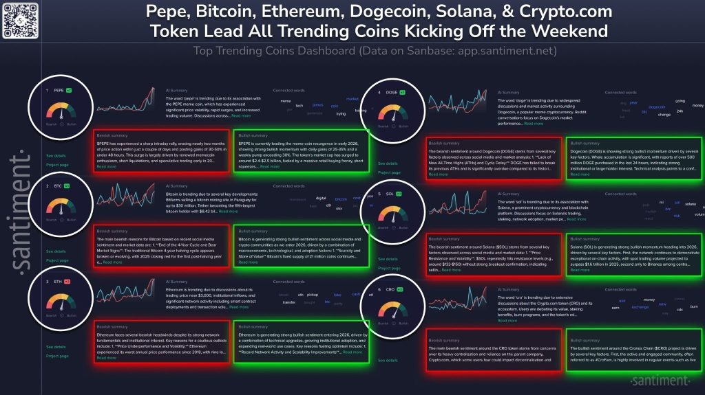산티멘트 페페, 비트코인, 이더리움 도지코인, 솔라나 전망