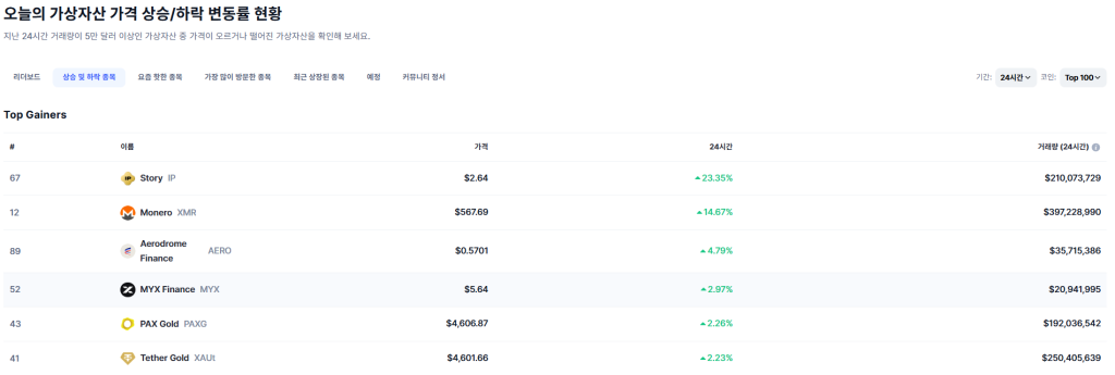 스토리 프로토콜
