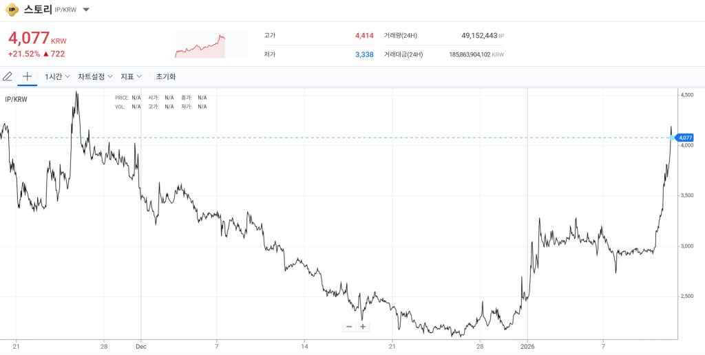 스토리 프로토콜