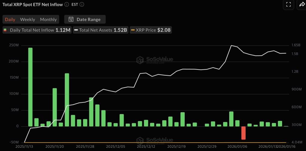 xrp etf 자금 흐름