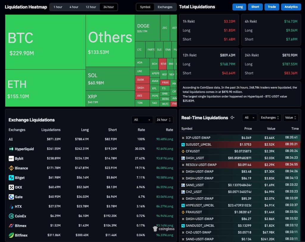 암호화폐 시장 24시간 기준 청산(리퀴데이션) 히트맵 차트