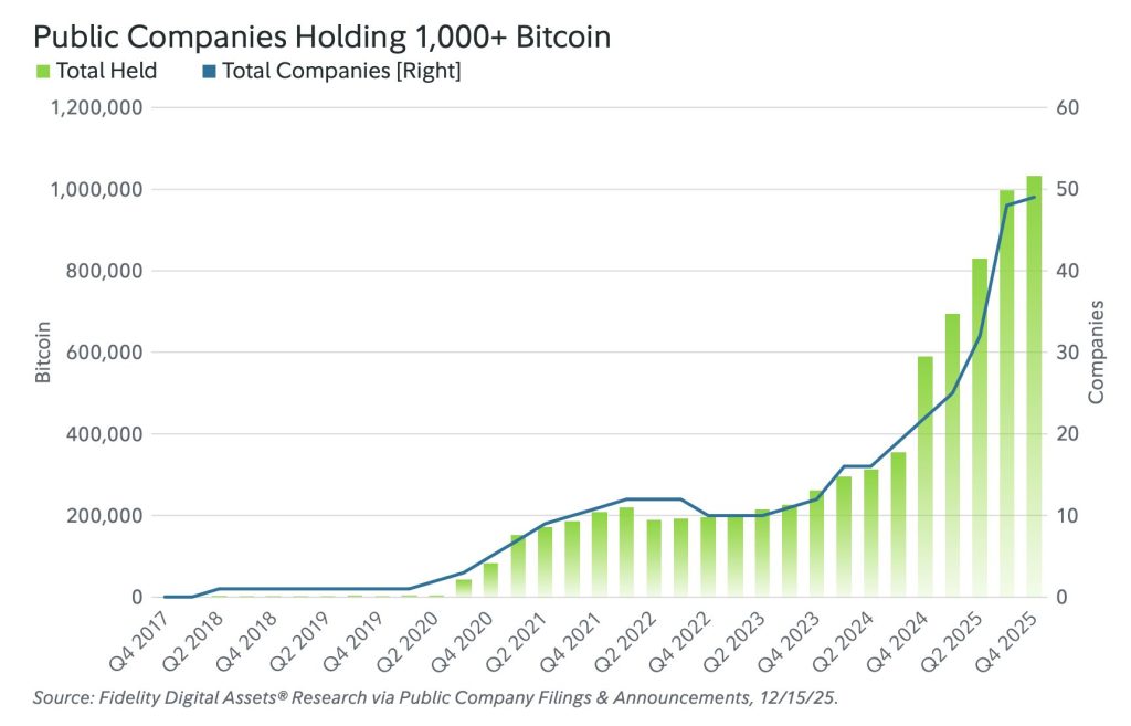 비트코인 보유 회사