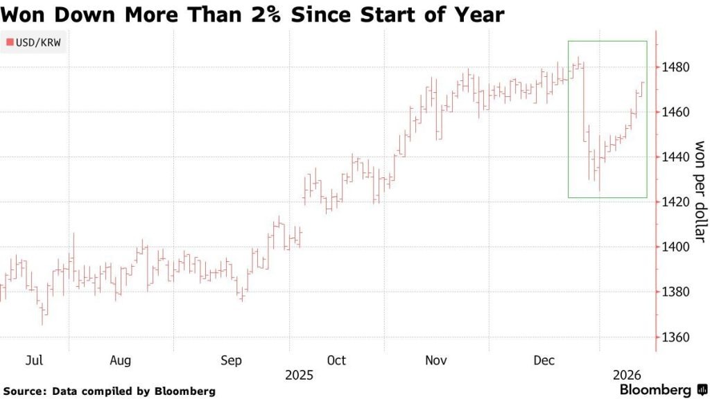 원 달러 환율 차트