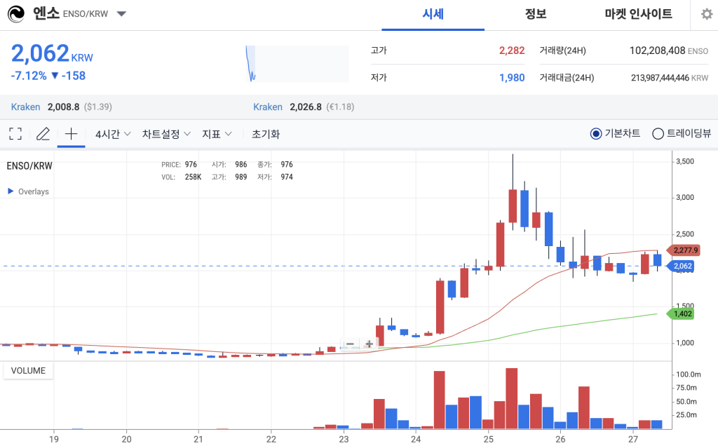 엔소 코인 업비트 차트