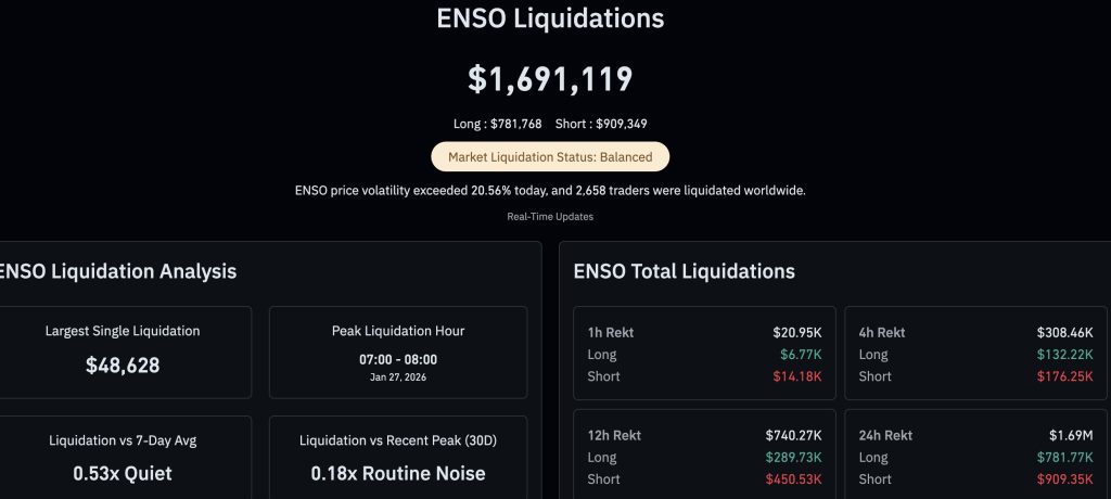 엔소 코인 청산 현황