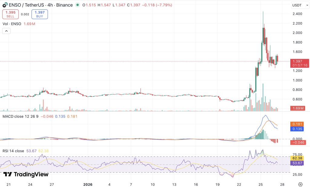 엔소 코인 차트