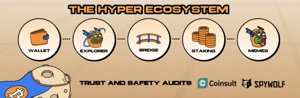 비트코인 하이퍼 생태계