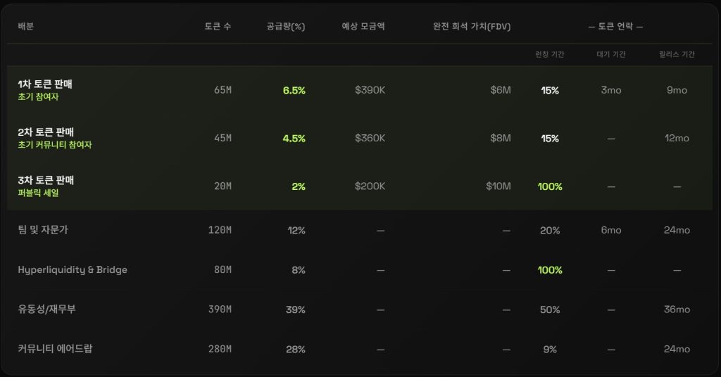 큐원 토크노믹스