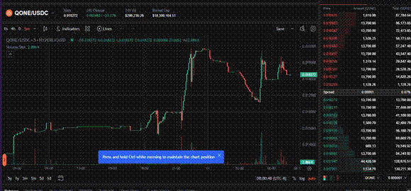 큐원 차트 하이퍼리퀴드