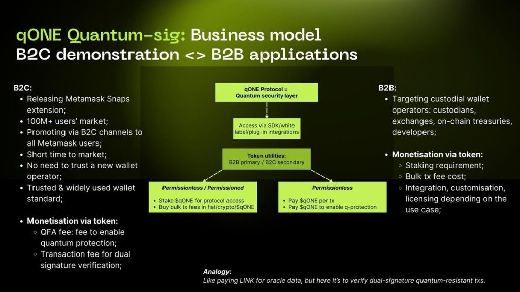 큐원의 퀀텀시그