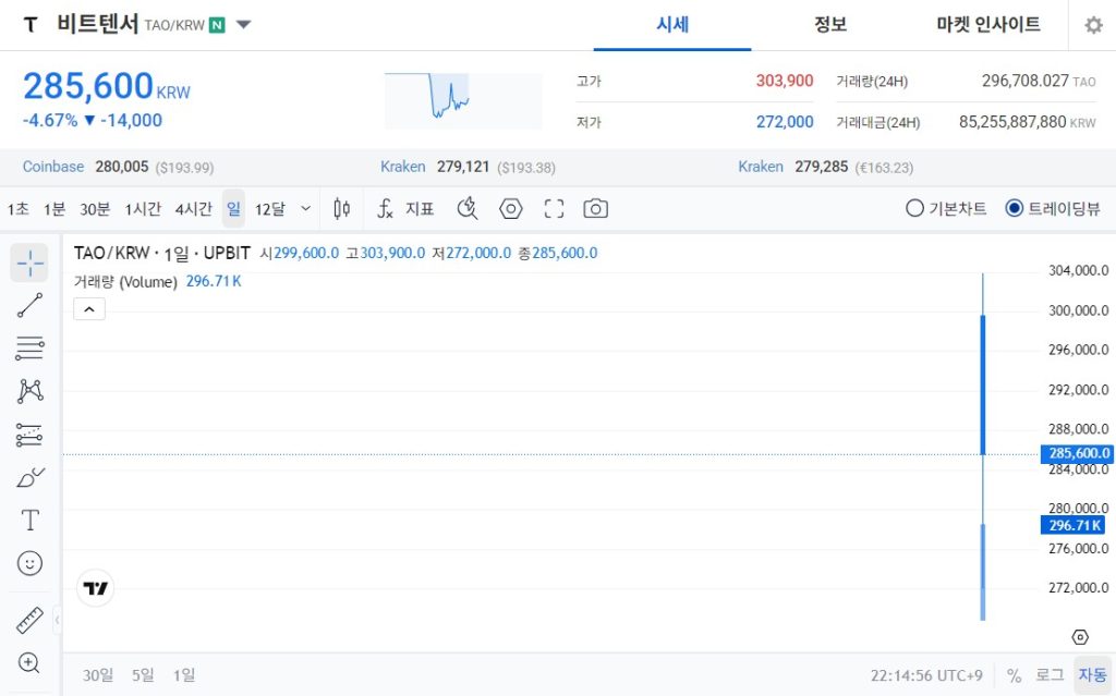 TAO 코인 차트 업비트