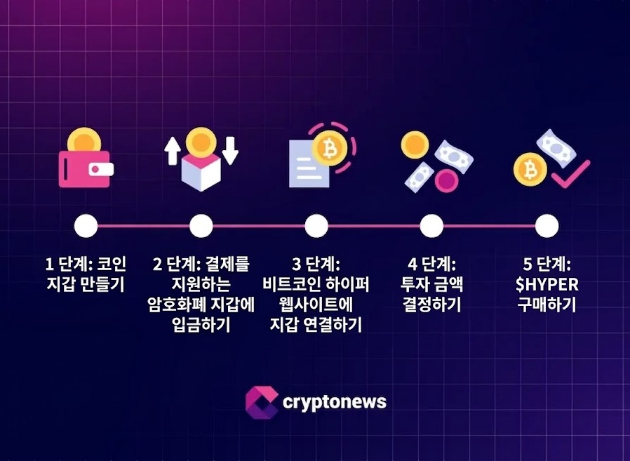 비트코인 하이퍼 구매 방법 간단 요약