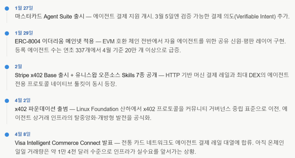 2026년 Q1 AI 에이전트 인프라 타임라인