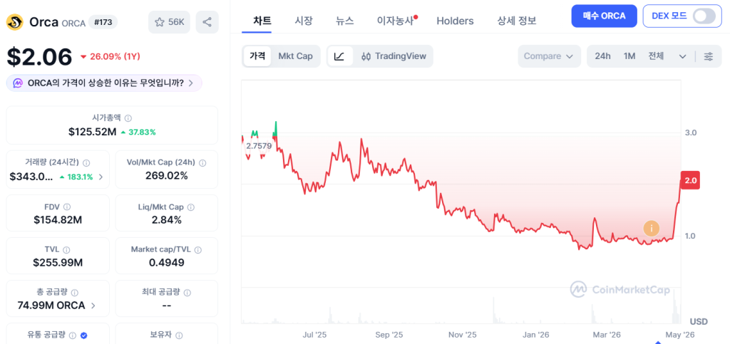 오르카 차트