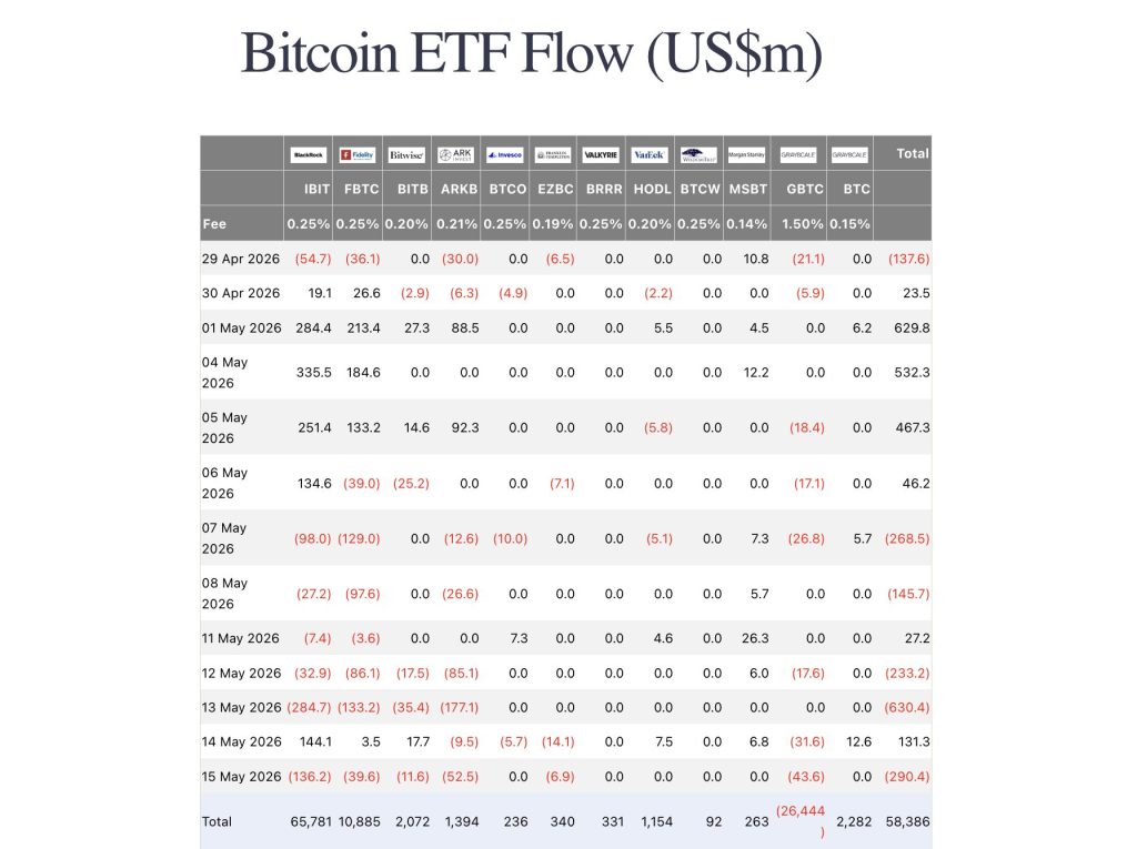 비트코인 etf 자금 유입