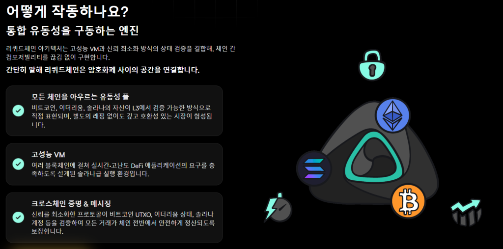 리퀴드체인 원리