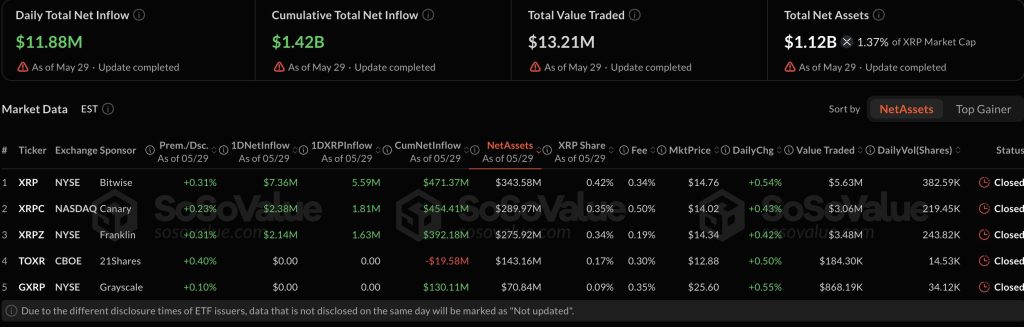 현물 xrp etf 자금 유입