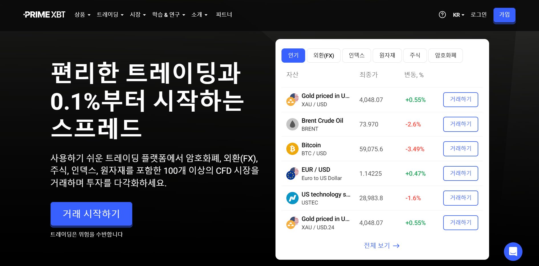 primexbt fx마진거래 사이트