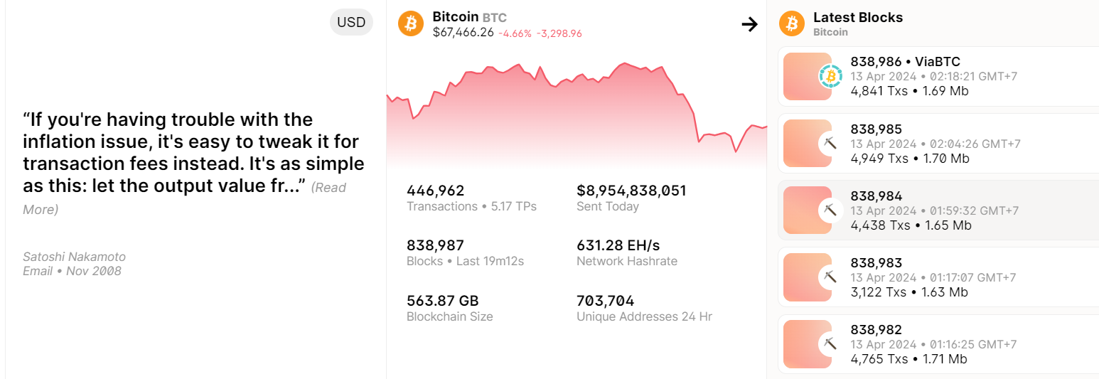 Grafik harga Bitcoin