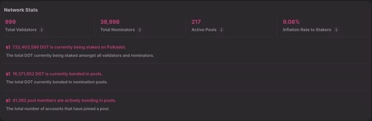 Statistik Jaringan Polkadot - Prediksi Polkadot