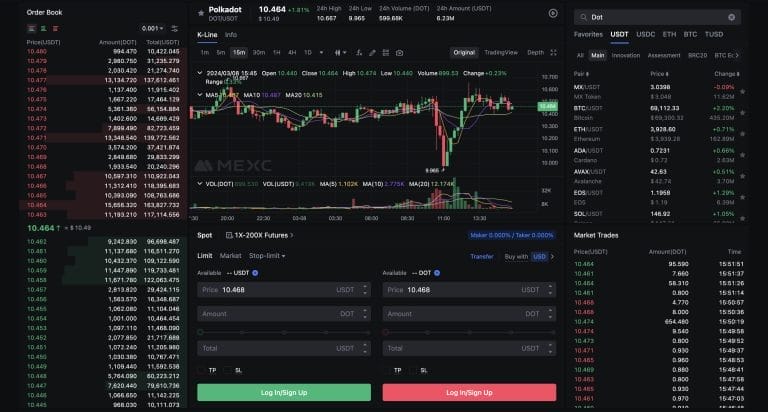 Polkadot MEXC - Prediksi Polkadot
