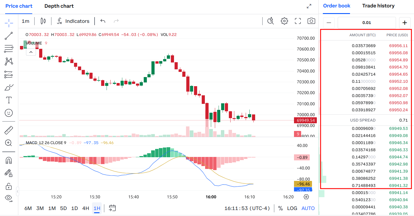 Buku order - apa itu spot trading
