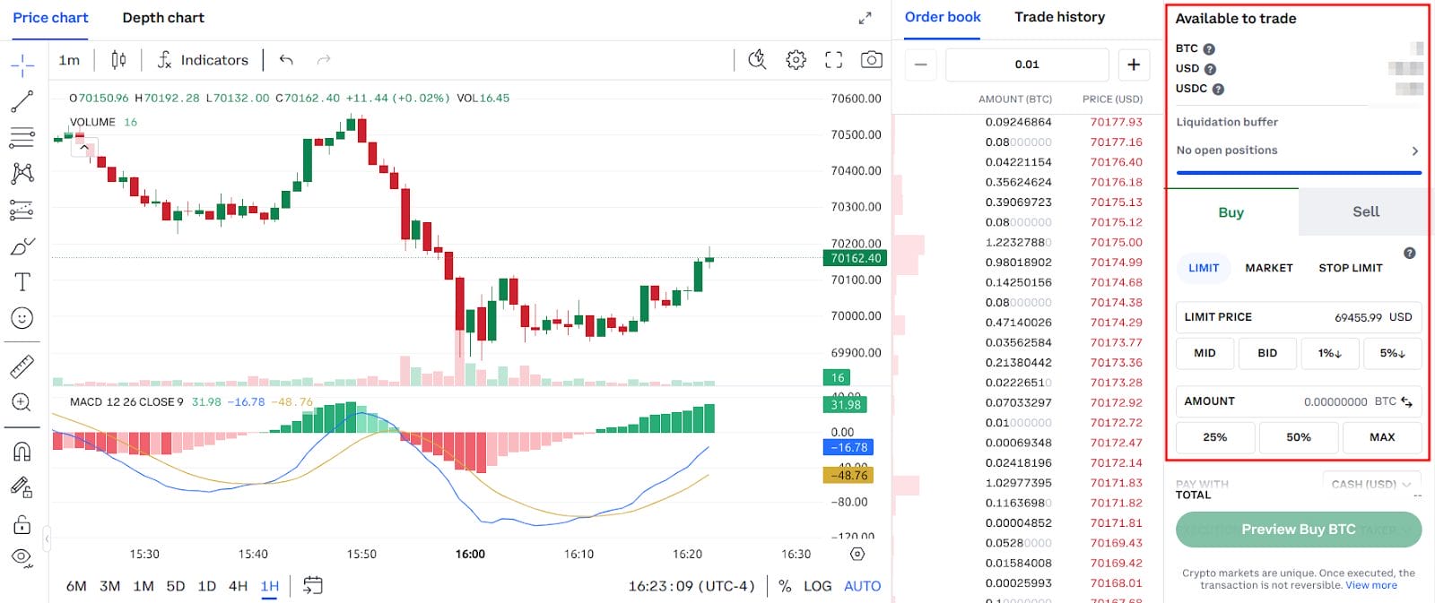 Apa yang dimaksud spot trading