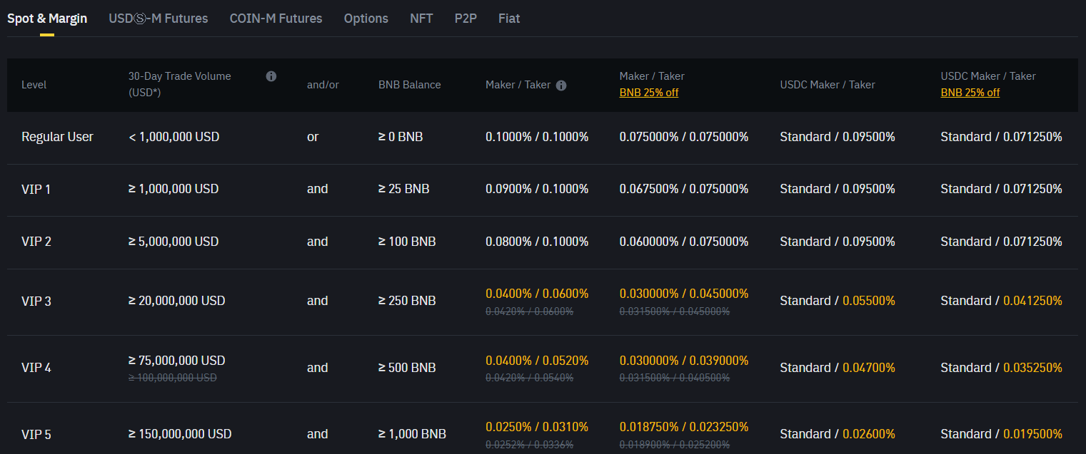 Spot trading - apa itu spot trading