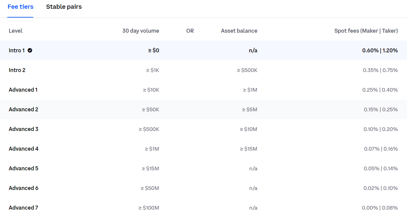 Trading fee - apa itu spot trading