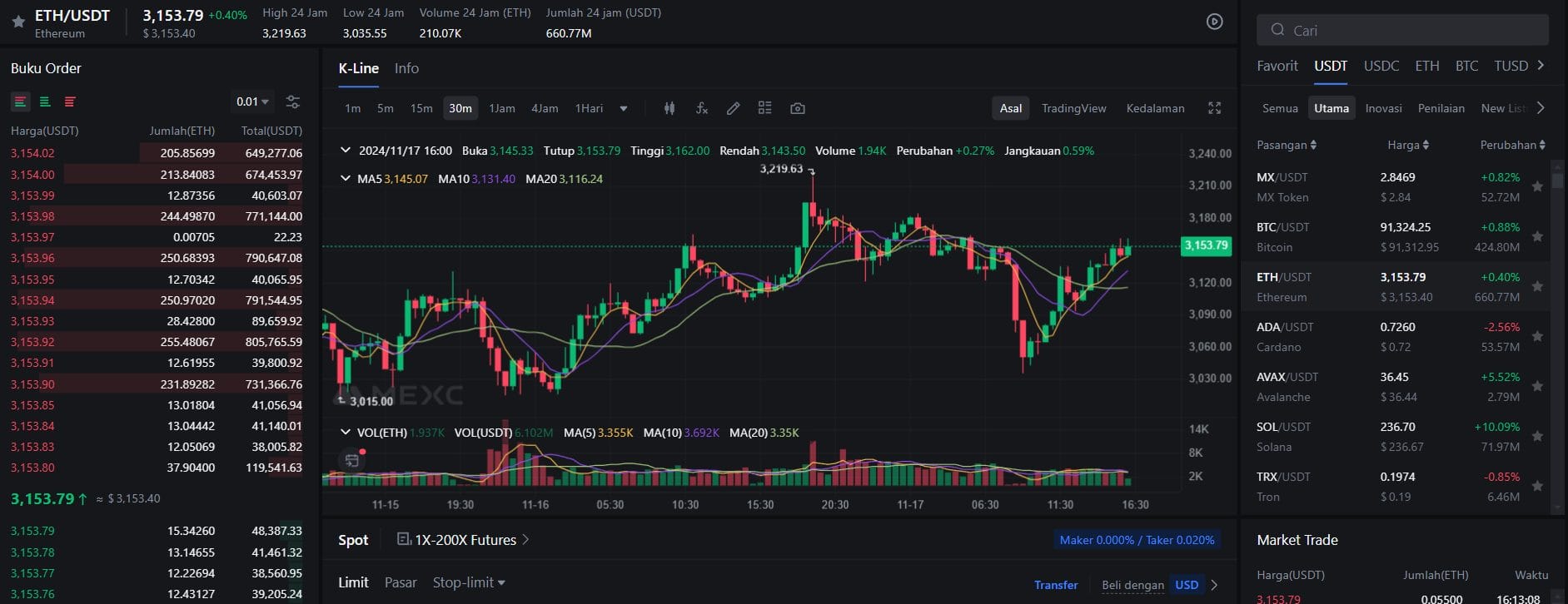 cara beli altcoin - Pilih Altcoin