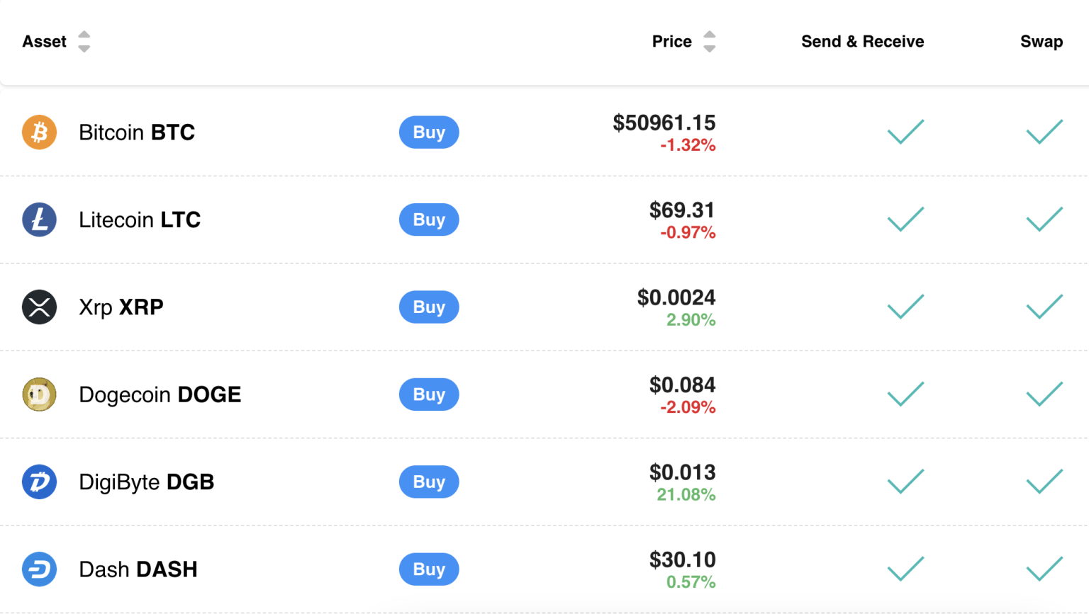 Trezor - Dompet Non Kustodian