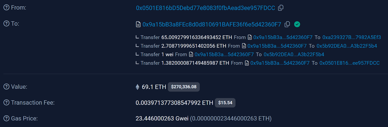 Berdasarkan data dari Etherscan, seorang investor besar diketahui menukarkan 69.1 ETH, setara lebih dari $270 ribu, untuk mendapatkan WEPE