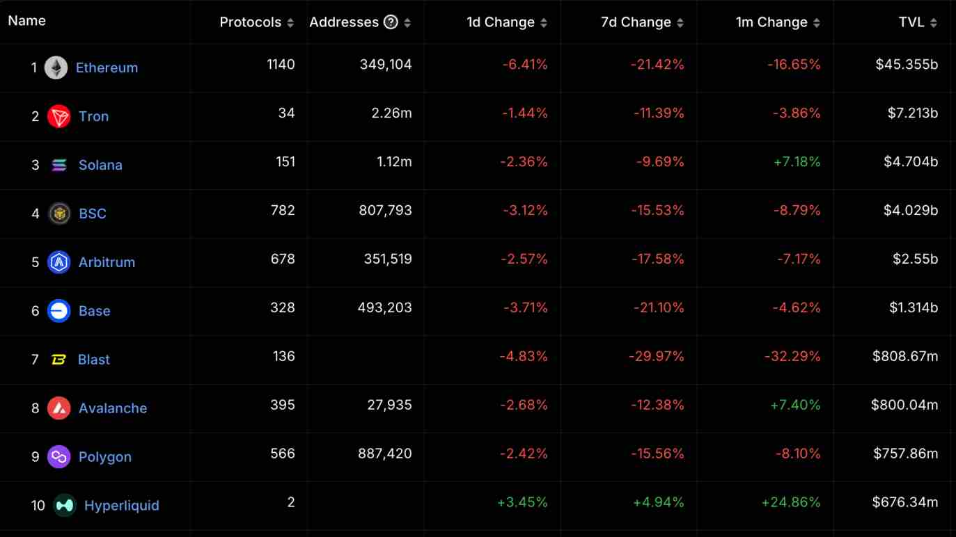 Prediksi Harga Tron