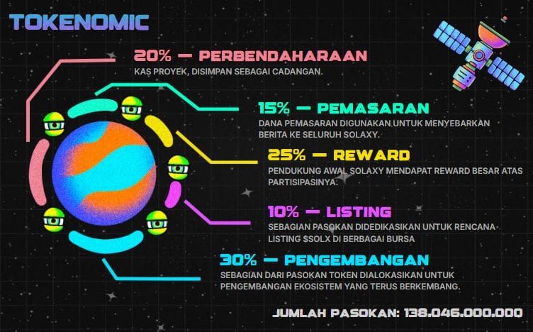 tokenomic solaxy