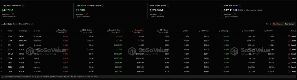 Data Investasi Ether - SoSoValue