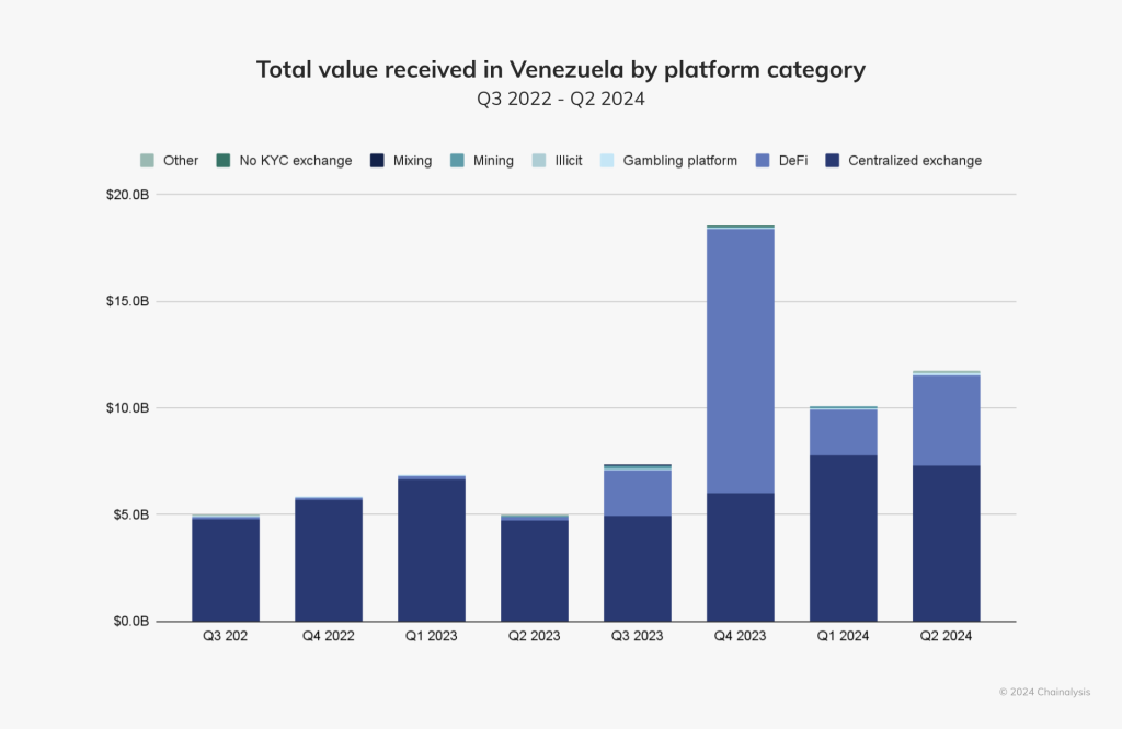 TVR Venezuela Berdasarkan Platform