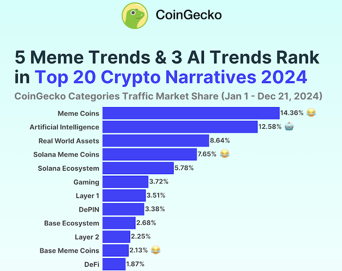 Meme Coin Dominasi Tahun 2024: $WEPE, $SOLX, dan Evolusi Sebuah Tren