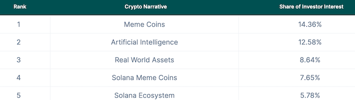 Meme Coin Dominasi Tahun 2024: $WEPE, $SOLX, dan Evolusi Sebuah Tren