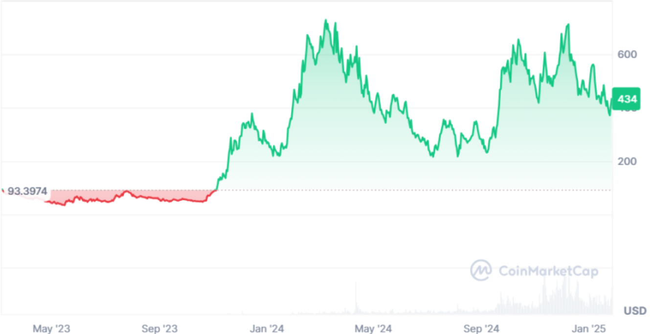 Chart - Prediksi Harga Mind of Pepe
