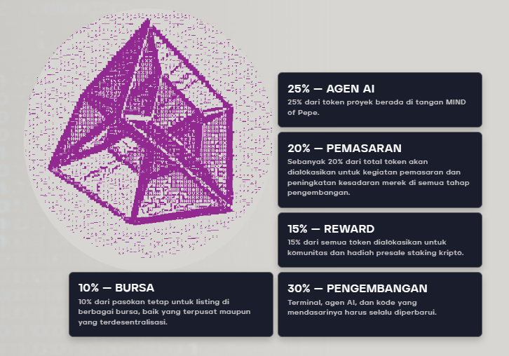 Mind of Pepe – Crypto Berbasis AI yang Siap Merevolusi Dunia Trading